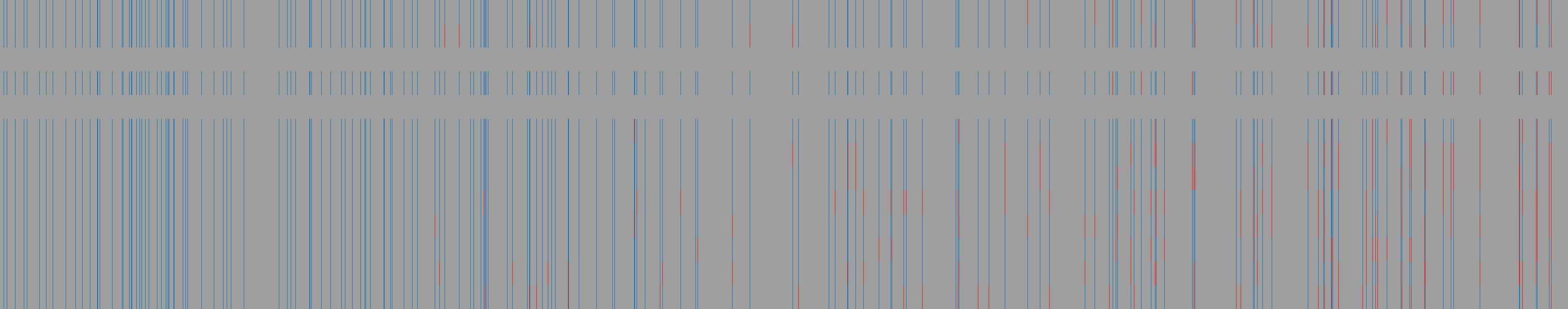MATH-Vision response matrix: AI models (rows) against items (columns)